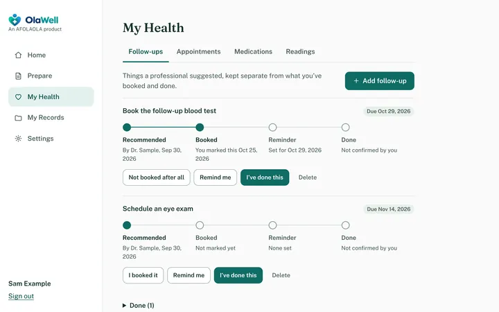 A follow-up shown in four steps, Recommended, Booked, Reminder and Done. Sample data.